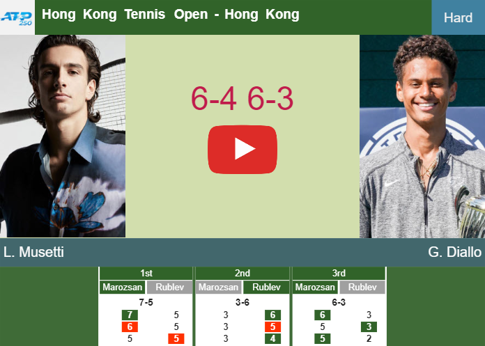 Lorenzo Musetti aces Diallo in the 2nd round to set up a battle vs Antoni Munar Clar. HIGHLIGHTS – HONG KONG RESULTS