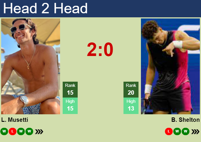 H2H, prediction of Lorenzo Musetti vs Ben Shelton at the Australian Open with odds, preview, pick | 18th January 2025