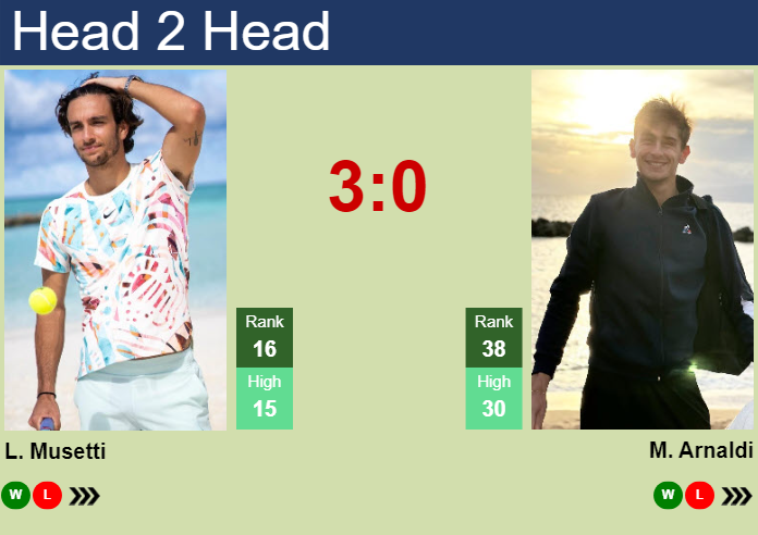 Prediction And Head To Head Lorenzo Musetti Vs. Matteo Arnaldi Djqfd5myz9 Prediction and head to head Lorenzo Musetti vs. Matteo Arnaldi