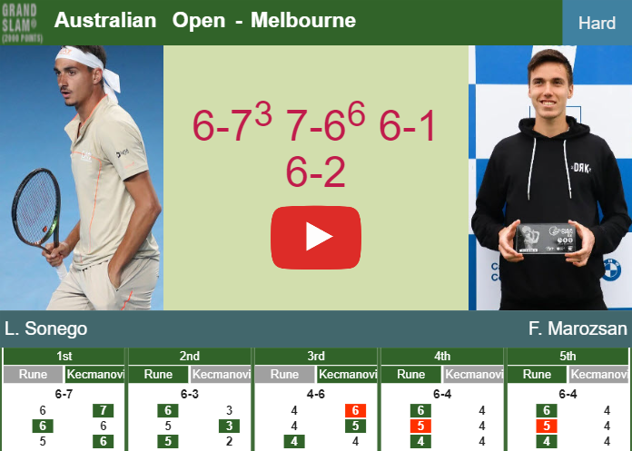 Lorenzo Sonego victorious over Marozsan in the 3rd round to play vs Tien. HIGHLIGHTS – AUSTRALIAN OPEN RESULTS