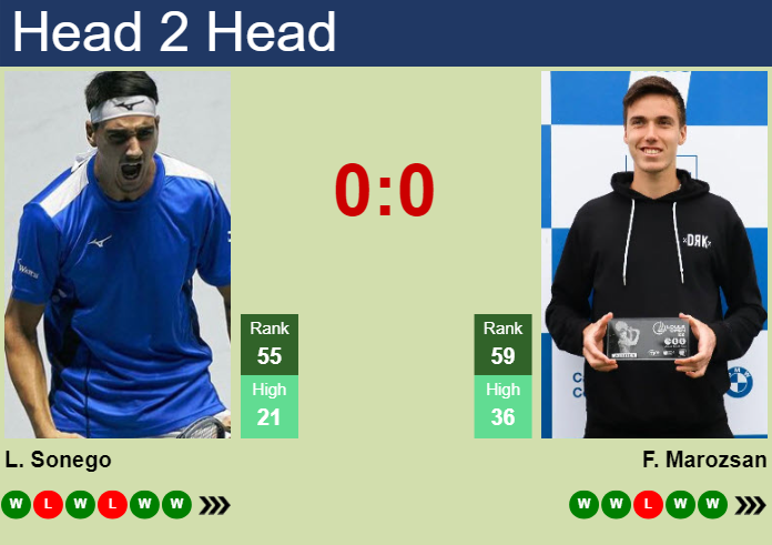 H2H, prediction of Lorenzo Sonego vs Fabian Marozsan at the Australian Open with odds, preview, pick | 18th January 2025