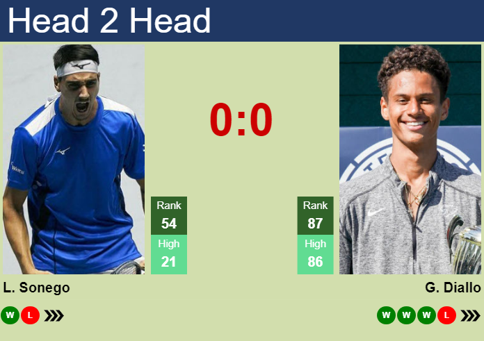 H2H, prediction of Lorenzo Sonego vs Gabriel Diallo in Auckland with odds, preview, pick | 7th January 2025