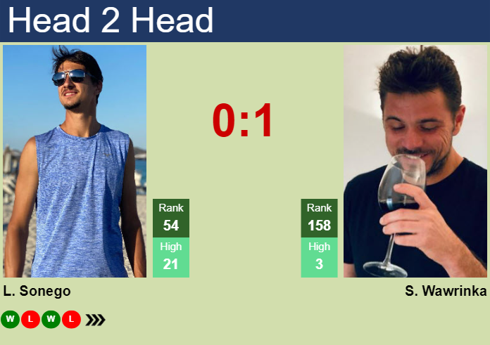Prediction and head to head Lorenzo Sonego vs. Stan Wawrinka