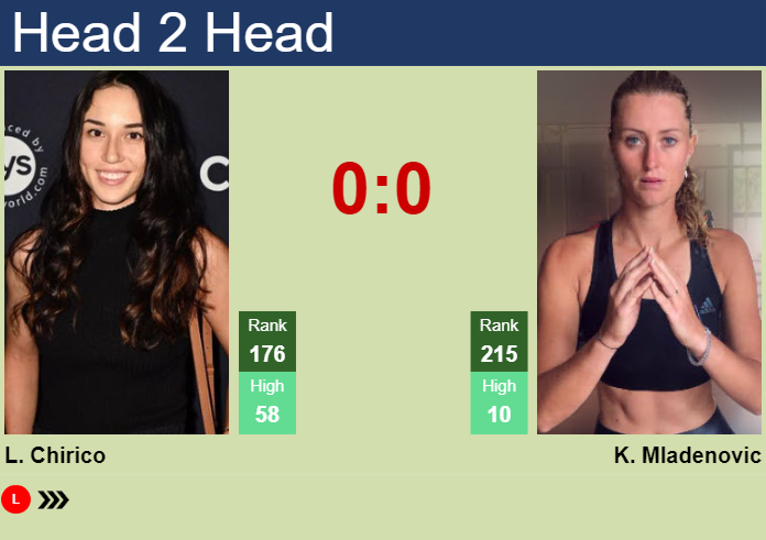 H2H, prediction of Louisa Chirico vs Kristina Mladenovic at the Australian Open with odds, preview, pick | 7th January 2025