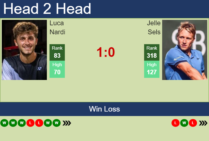 H2H, prediction of Luca Nardi vs Jelle Sels in Koblenz Challenger with odds, preview, pick | 28th January 2025