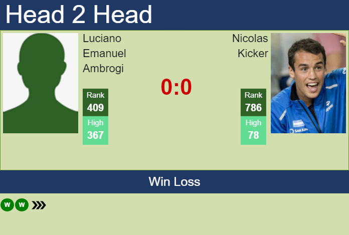 H2H, prediction of Luciano Emanuel Ambrogi vs Nicolas Kicker in Buenos Aires Challenger with odds, preview, pick | 14th January 2025