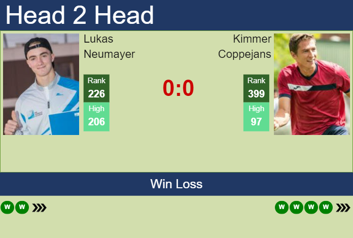 H2H, prediction of Lukas Neumayer vs Kimmer Coppejans in Nonthaburi 1 Challenger with odds, preview, pick | 2nd January 2025