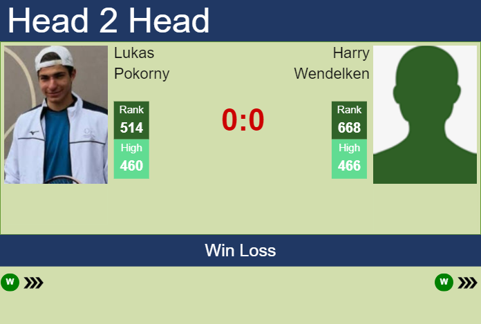 H2H, prediction of Lukas Pokorny vs Harry Wendelken in Nottingham Challenger with odds, preview, pick | 6th January 2025