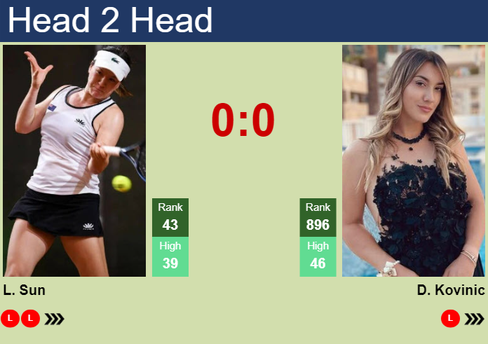 H2H, prediction of Lulu Sun vs Danka Kovinic at the Australian Open with odds, preview, pick | 13th January 2025