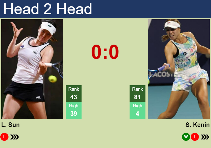 H2H, prediction of Lulu Sun vs Sofia Kenin in Hobart with odds, preview, pick | 7th January 2025