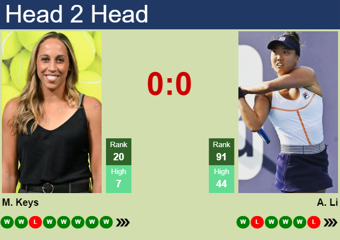 Prediction and head to head Madison Keys vs. Ann Li