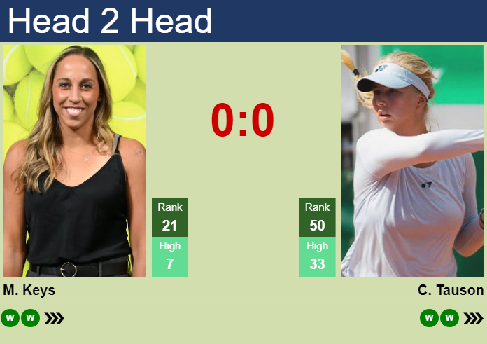 Prediction and head to head Madison Keys vs. Clara Tauson