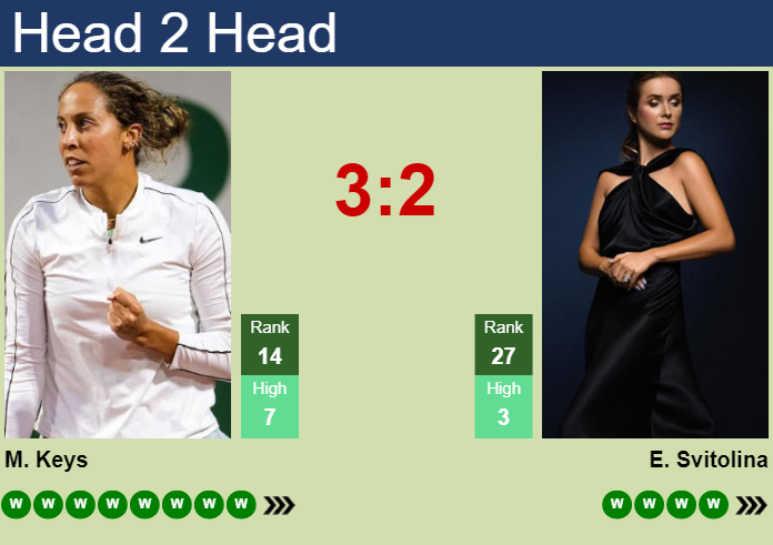 H2H, prediction of Madison Keys vs Elina Svitolina at the Australian Open with odds, preview, pick | 22nd January 2025