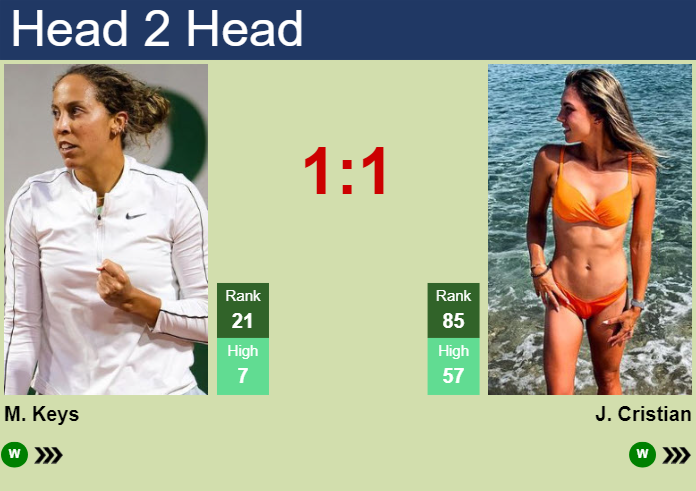 H2H, prediction of Madison Keys vs Jaqueline Cristian in Auckland with odds, preview, pick | 2nd January 2025