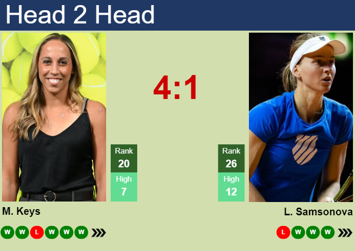 Prediction and head to head Madison Keys vs. Liudmila Samsonova