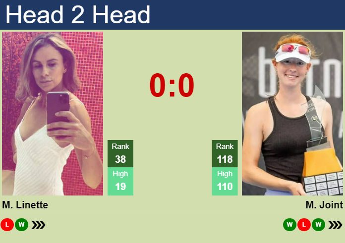 Prediction And Head To Head Magda Linette Vs. Maya Joint Lludrx7ka4 Prediction and head to head Magda Linette vs. Maya Joint