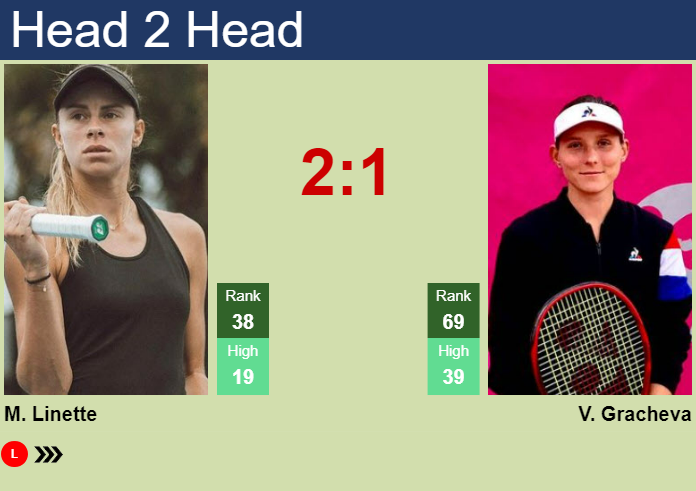 H2H, prediction of Magda Linette vs Varvara Gracheva in Hobart with odds, preview, pick | 7th January 2025