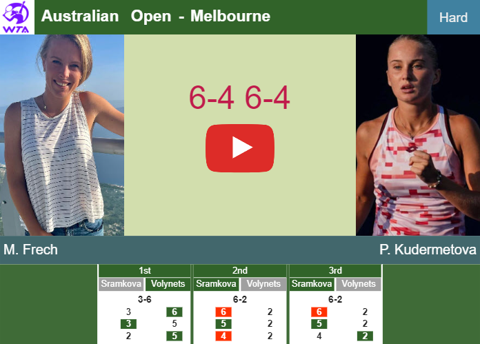 Magdalena Frech gets by Kudermetova in the 1st round to set up a battle vs Blinkova. HIGHLIGHTS – AUSTRALIAN OPEN RESULTS