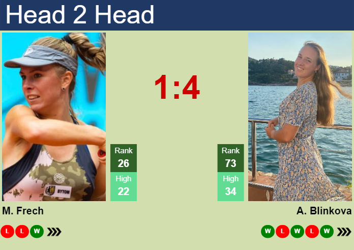 H2H, prediction of Magdalena Frech vs Anna Blinkova at the Australian Open with odds, preview, pick | 15th January 2025