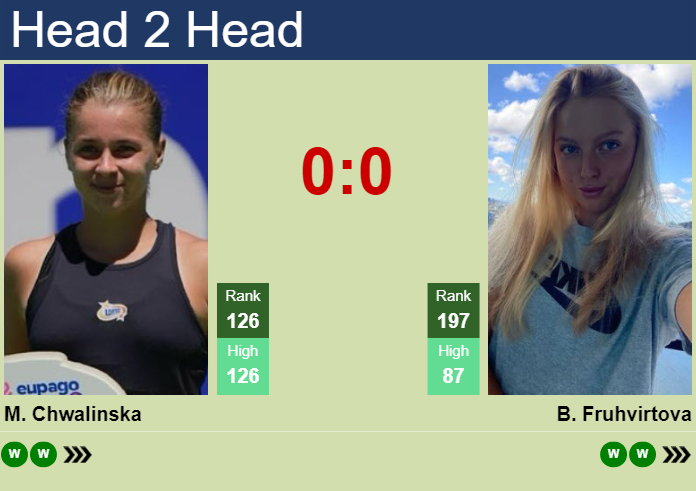 H2H, prediction of Maja Chwalinska vs Brenda Fruhvirtova at the Australian Open with odds, preview, pick | 9th January 2025