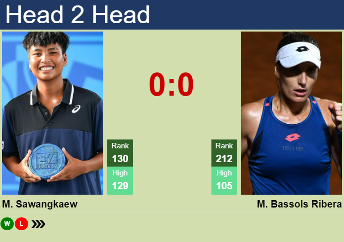 H2H, prediction of Mananchaya Sawangkaew vs Marina Bassols Ribera at the Australian Open with odds, preview, pick | 6th January 2025