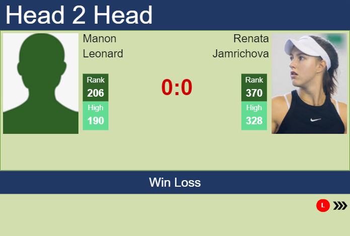 Prediction and head to head Manon Leonard vs. Renata Jamrichova