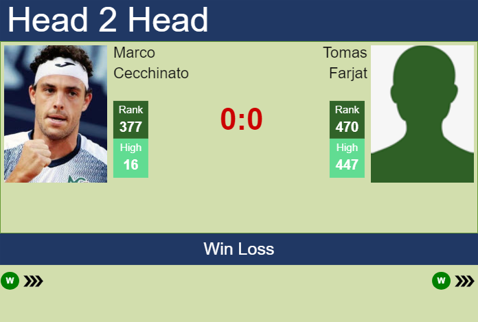 H2H, prediction of Marco Cecchinato vs Tomas Farjat in Buenos Aires Challenger with odds, preview, pick | 13th January 2025