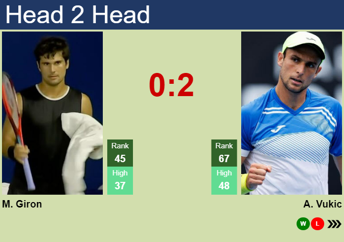 H2H, prediction of Marcos Giron vs Aleksandar Vukic in Adelaide with odds, preview, pick | 7th January 2025