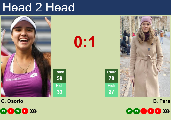 H2H, prediction of Maria Camila Osorio Serrano vs Bernarda Pera in Singapore with odds, preview, pick | 27th January 2025