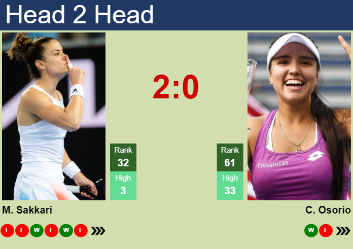 H2H, prediction of Maria Sakkari vs Maria Camila Osorio Serrano at the Australian Open with odds, preview, pick | 13th January 2025