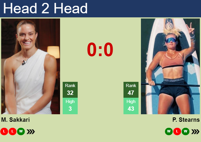 H2H, prediction of Maria Sakkari vs Peyton Stearns in Adelaide with odds, preview, pick | 5th January 2025