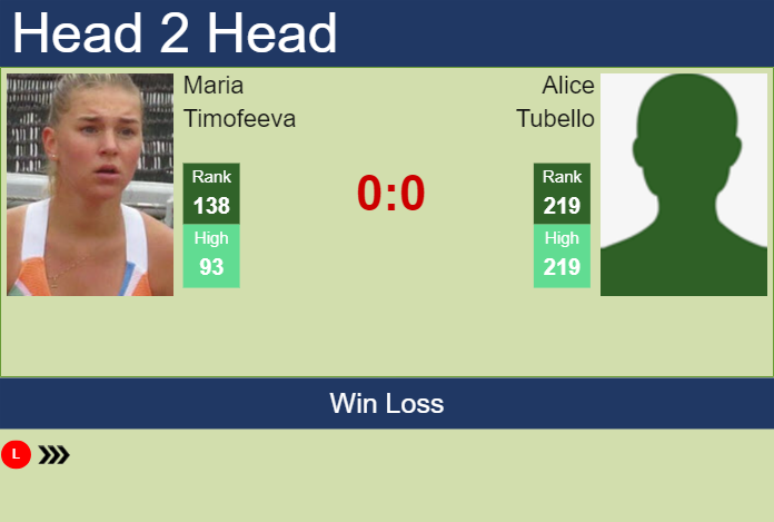 H2H, prediction of Maria Timofeeva vs Alice Tubello at the Australian Open with odds, preview, pick | 6th January 2025