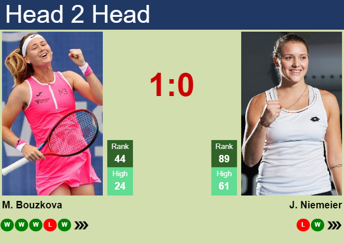 H2H, prediction of Marie Bouzkova vs Jule Niemeier in Adelaide with odds, preview, pick | 5th January 2025