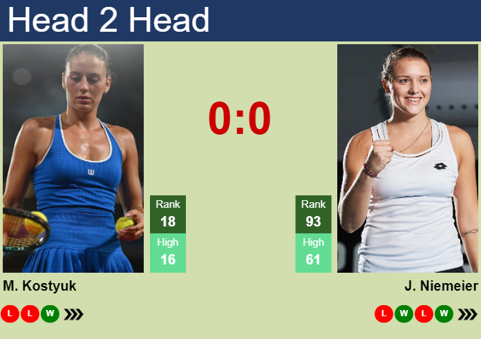 H2H, prediction of Marta Kostyuk vs Jule Niemeier at the Australian Open with odds, preview, pick | 15th January 2025