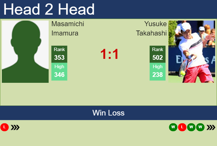 H2H, prediction of Masamichi Imamura vs Yusuke Takahashi in Nonthaburi 2 Challenger with odds, preview, pick | 7th January 2025