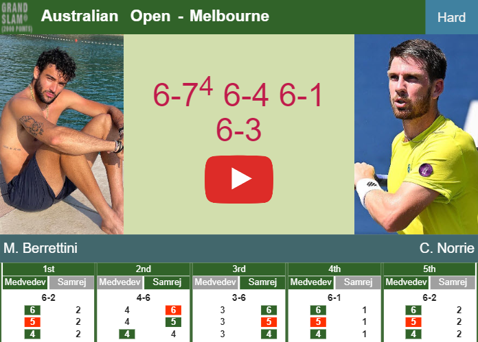 Prediction And Head To Head Matteo Berrettini Vs Cameron Norrie Yjfgjhq7a9 Prediction-and-head-to-head-Matteo-Berrettini-vs-Cameron-Norrie