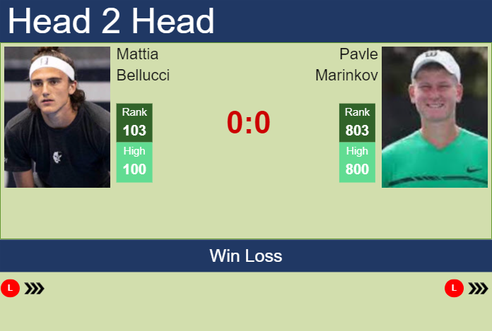 H2H, prediction of Mattia Bellucci vs Pavle Marinkov at the Australian Open with odds, preview, pick | 6th January 2025