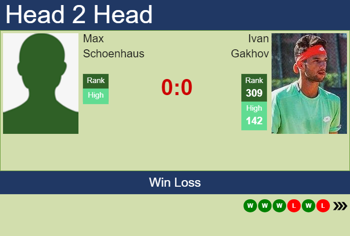 H2H, prediction of Max Schoenhaus vs Ivan Gakhov in Koblenz Challenger with odds, preview, pick | 27th January 2025