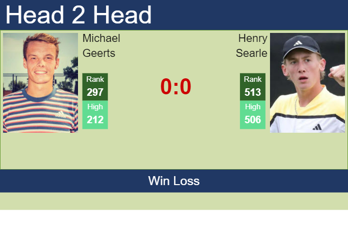 H2H, prediction of Michael Geerts vs Henry Searle in Nottingham Challenger with odds, preview, pick | 6th January 2025