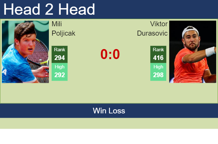 H2H, prediction of Mili Poljicak vs Viktor Durasovic in Nottingham Challenger with odds, preview, pick | 6th January 2025