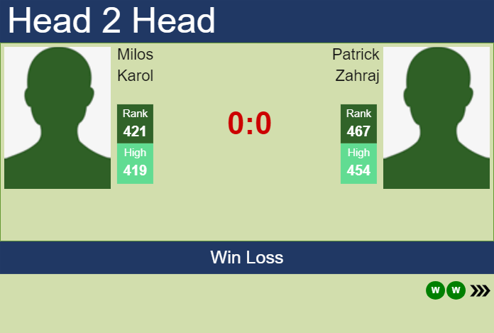 H2H, prediction of Milos Karol vs Patrick Zahraj in Nottingham Challenger with odds, preview, pick | 7th January 2025