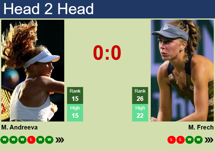 H2H, prediction of Mirra Andreeva vs Magdalena Frech at the Australian Open with odds, preview, pick | 17th January 2025