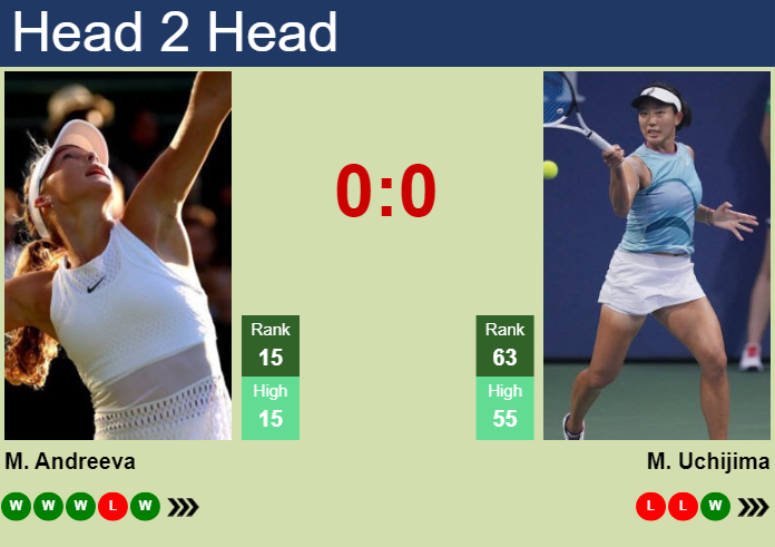 H2H, prediction of Mirra Andreeva vs Moyuka Uchijima at the Australian Open with odds, preview, pick | 15th January 2025