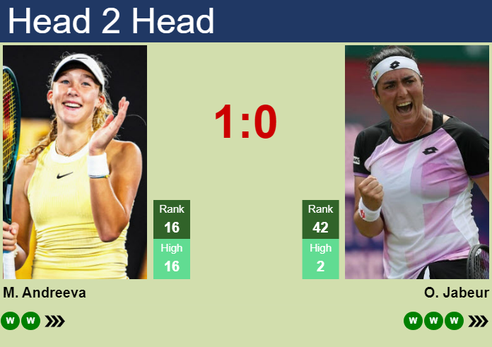 Prediction and head to head Mirra Andreeva vs. Ons Jabeur
