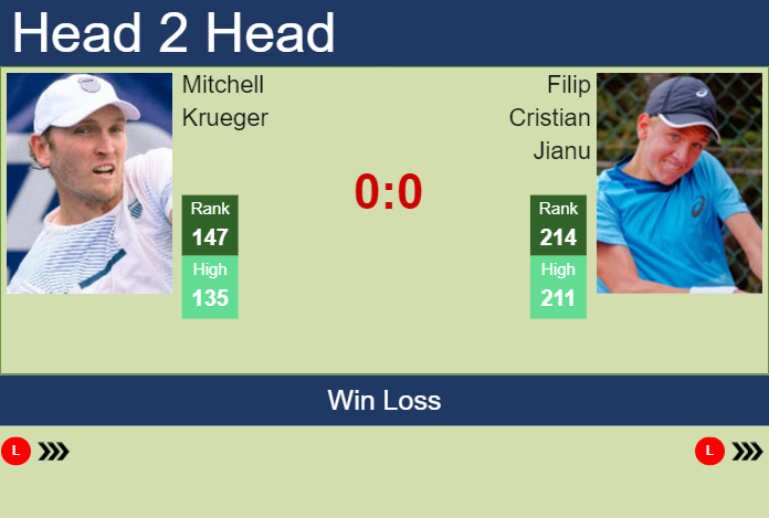 Prediction and head to head Mitchell Krueger vs. Filip Cristian Jianu