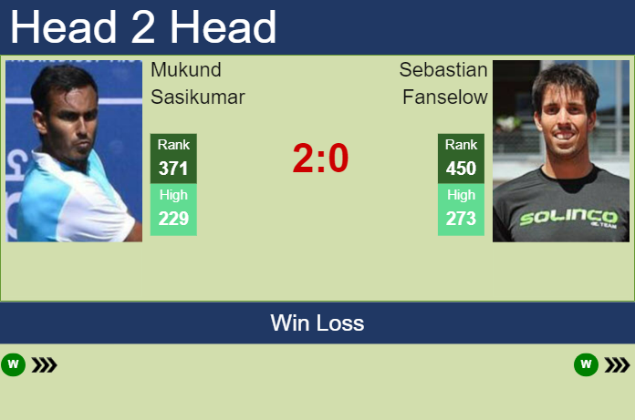 H2H, prediction of Mukund Sasikumar vs Sebastian Fanselow in Oeiras 1 Challenger with odds, preview, pick | 6th January 2025 Prediction and head to head Mukund Sasikumar vs. Sebastian Fanselow