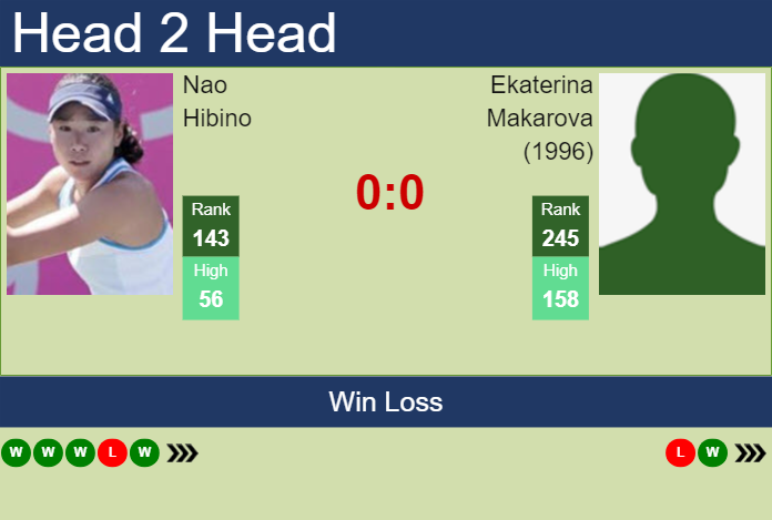 Prediction and head to head Nao Hibino vs. Ekaterina Makarova (1996)