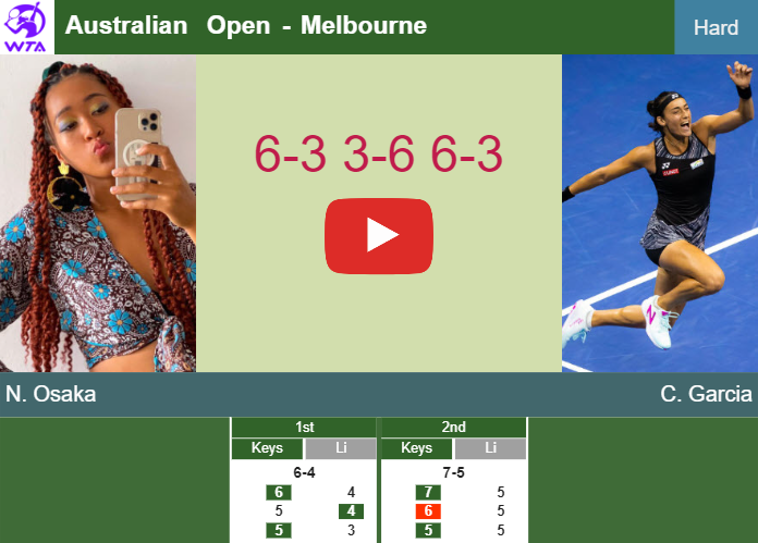 Naomi Osaka prevails over Garcia in the 1st round to play vs Muchova at the Australian Open. HIGHLIGHTS, INTERVIEW – AUSTRALIAN OPEN RESULTS