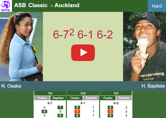 Naomi Osaka overcomes Baptiste in the quarter at the ASB Classic. HIGHLIGHTS, INTERVIEW – AUCKLAND RESULTS