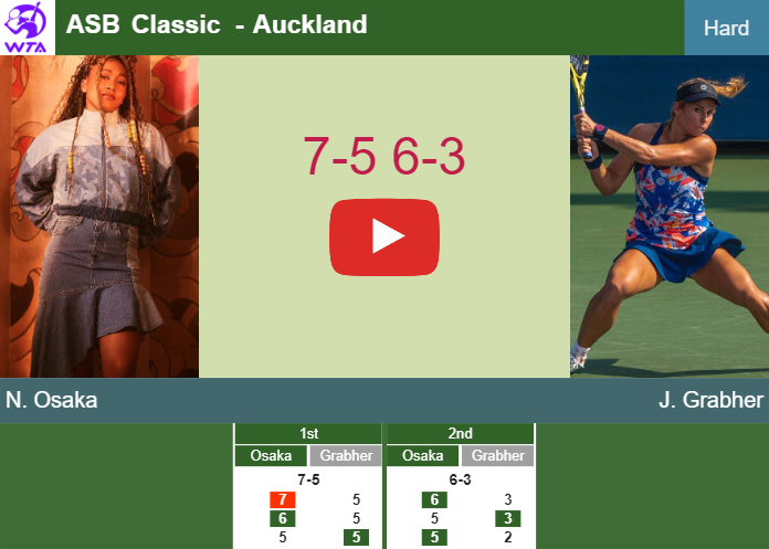 Naomi Osaka gets the better of Grabher in the 2nd round to play vs Anna Burrage or Baptiste at the ASB Classic. HIGHLIGHTS, INTERVIEW – AUCKLAND RESULTS